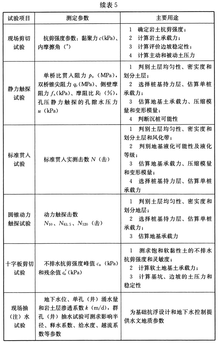 工程勘察通用规范（含条文说明）GB55017-2021