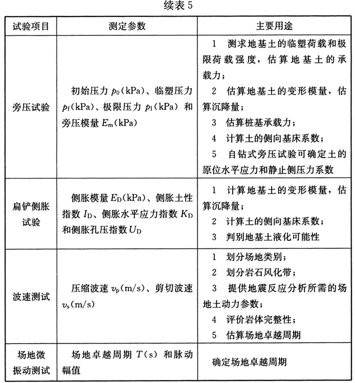 工程勘察通用规范（含条文说明）GB55017-2021