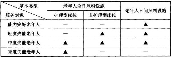 老年人照料设施建筑设计标准（含条文说明） JGJ 450-2018