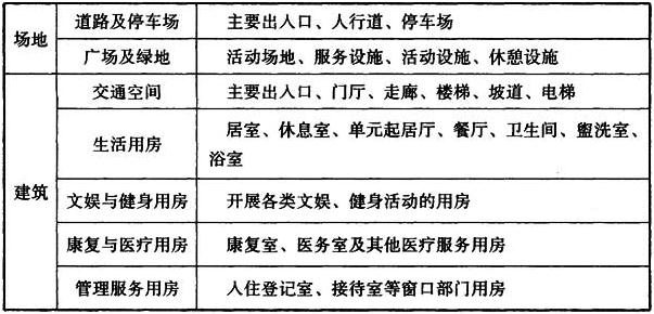 老年人照料设施建筑设计标准（含条文说明） JGJ 450-2018