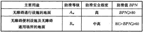 老年人照料设施建筑设计标准（含条文说明） JGJ 450-2018