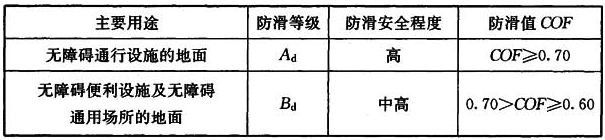 老年人照料设施建筑设计标准（含条文说明） JGJ 450-2018