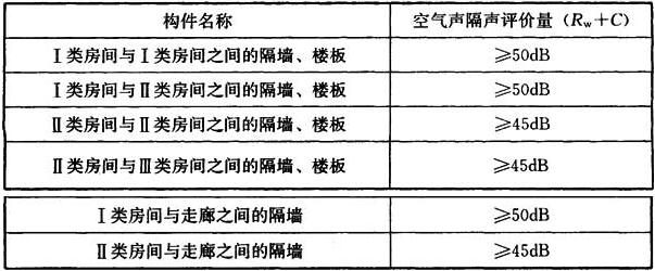 老年人照料设施建筑设计标准（含条文说明） JGJ 450-2018