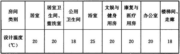 老年人照料设施建筑设计标准（含条文说明） JGJ 450-2018