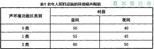 老年人照料设施建筑设计标准（含条文说明） JGJ 450-2018