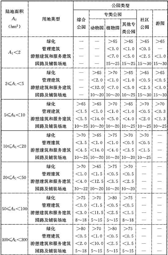 公园设计规范（含条文说明） GB51192-2016