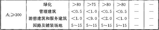 公园设计规范（含条文说明） GB51192-2016