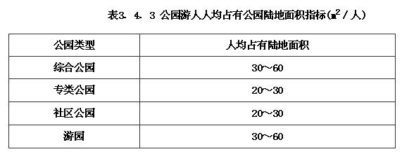 公园设计规范（含条文说明） GB51192-2016