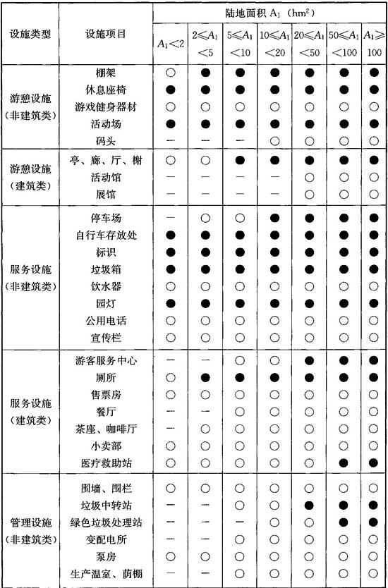 公园设计规范（含条文说明） GB51192-2016