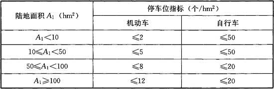 公园设计规范（含条文说明） GB51192-2016