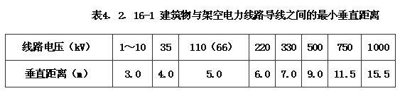 公园设计规范（含条文说明） GB51192-2016