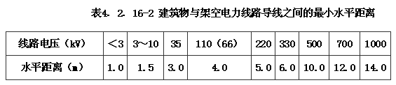 公园设计规范（含条文说明） GB51192-2016