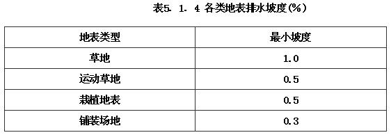 公园设计规范（含条文说明） GB51192-2016