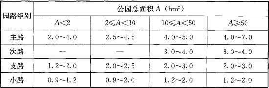 公园设计规范（含条文说明） GB51192-2016