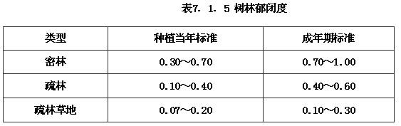 公园设计规范（含条文说明） GB51192-2016