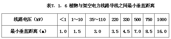 公园设计规范（含条文说明） GB51192-2016