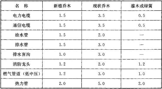 公园设计规范（含条文说明） GB51192-2016