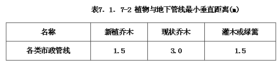 公园设计规范（含条文说明） GB51192-2016