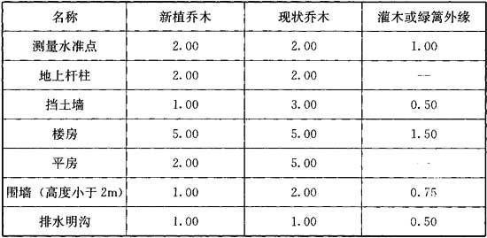 公园设计规范（含条文说明） GB51192-2016