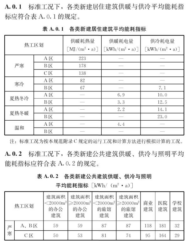 建筑节能与可再生能源利用通用规范（含条文说明） GB55015-2021