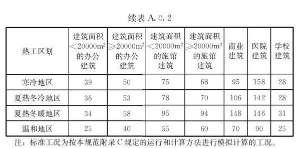 建筑节能与可再生能源利用通用规范（含条文说明） GB55015-2021