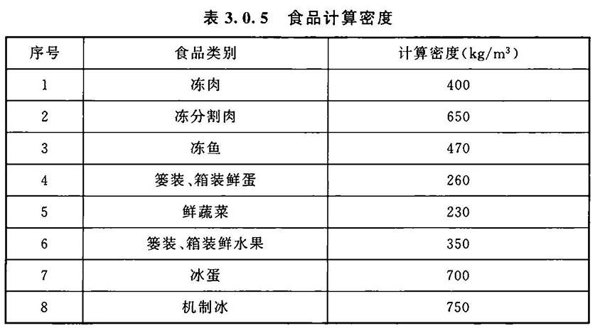 冷库设计标准（含条文说明） GB 50072-2021