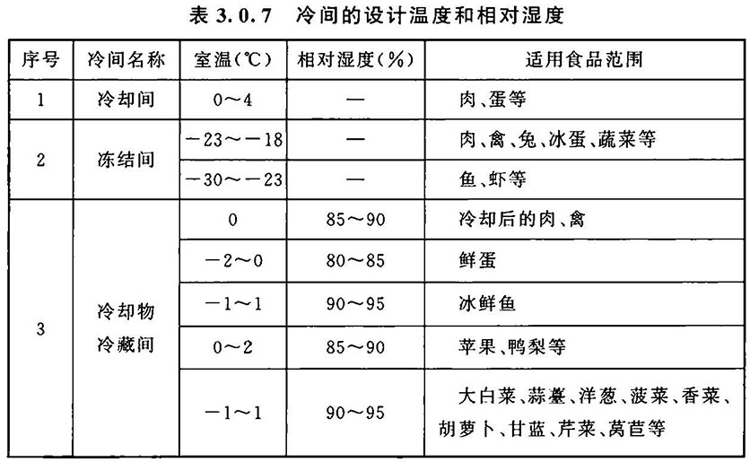 冷库设计标准（含条文说明） GB 50072-2021