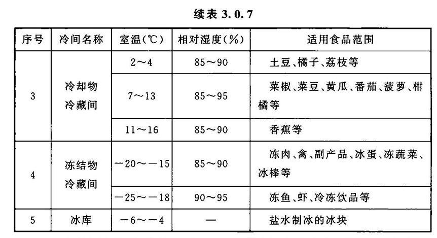 冷库设计标准（含条文说明） GB 50072-2021