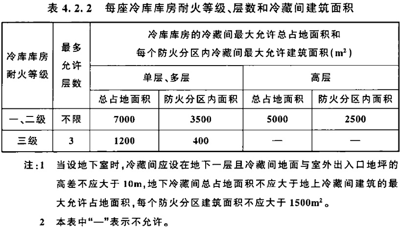 冷库设计标准（含条文说明） GB 50072-2021