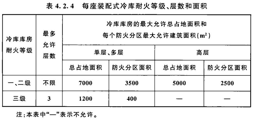 冷库设计标准（含条文说明） GB 50072-2021
