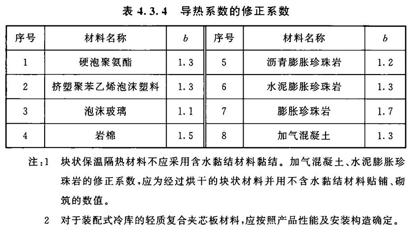 冷库设计标准（含条文说明） GB 50072-2021