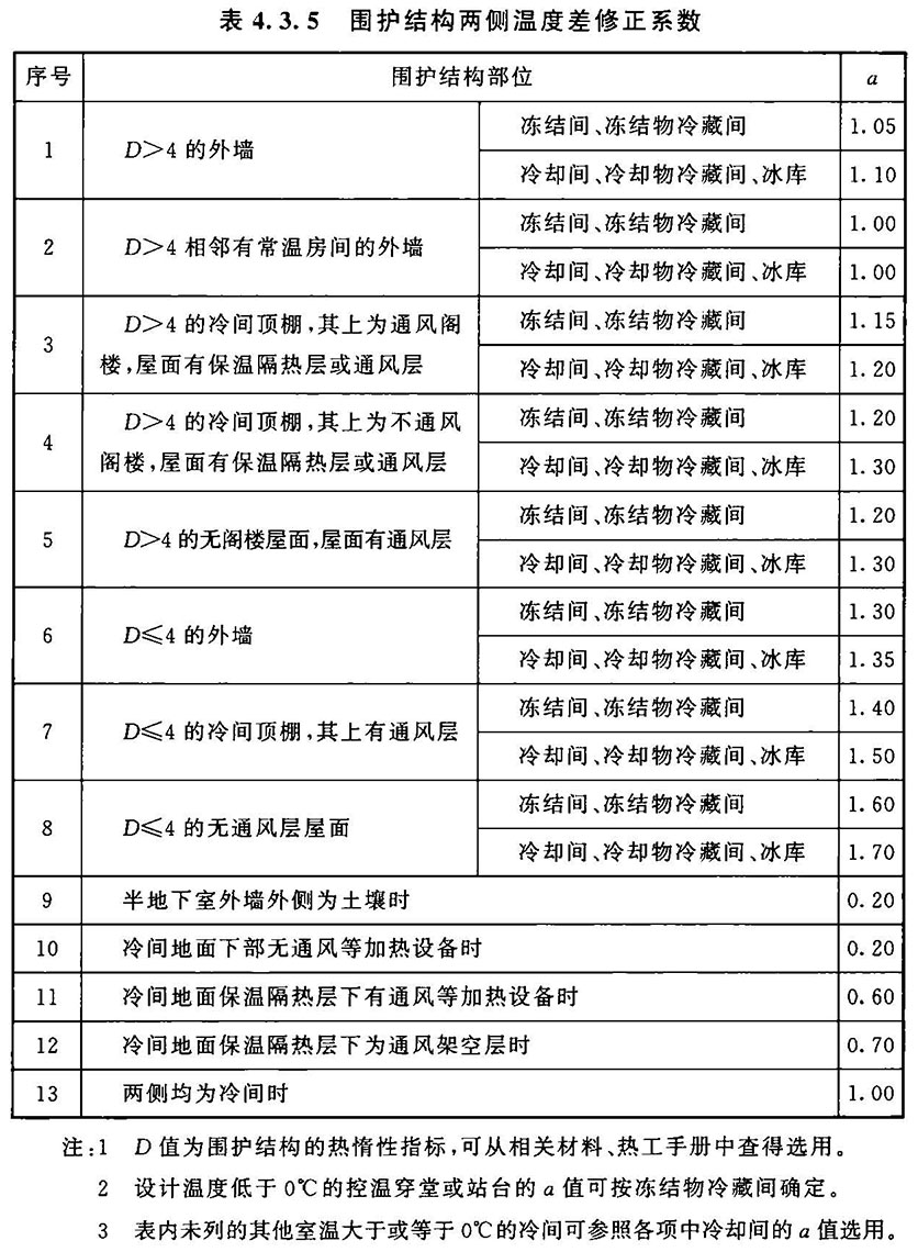 冷库设计标准（含条文说明） GB 50072-2021