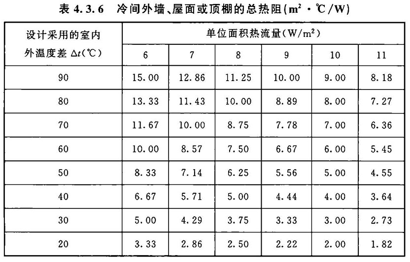 冷库设计标准（含条文说明） GB 50072-2021