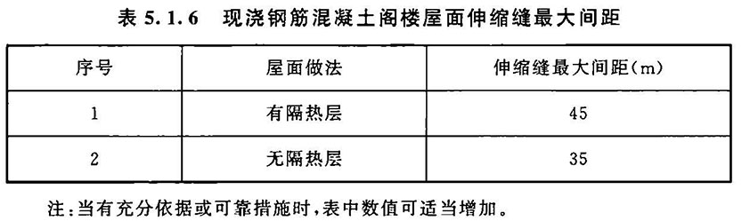 冷库设计标准（含条文说明） GB 50072-2021