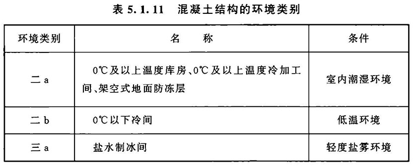 冷库设计标准（含条文说明） GB 50072-2021