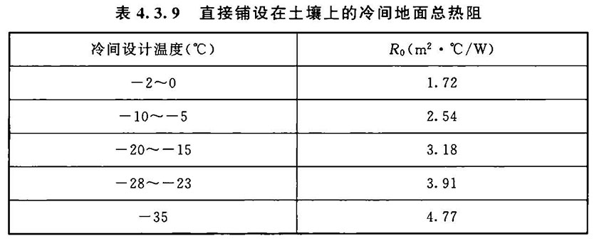 冷库设计标准（含条文说明） GB 50072-2021