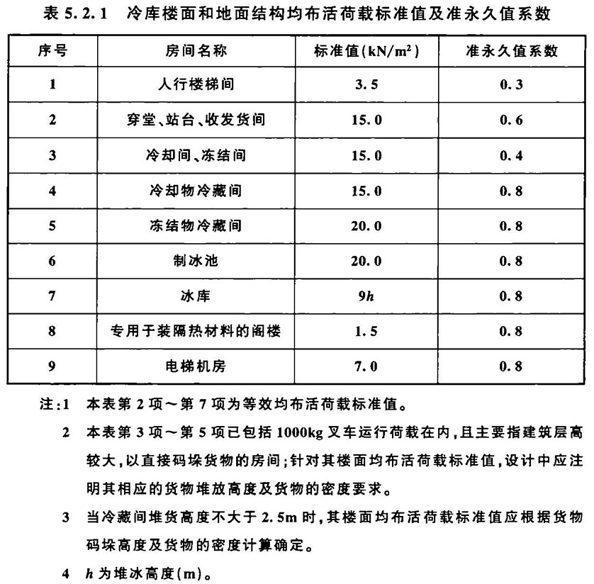 冷库设计标准（含条文说明） GB 50072-2021