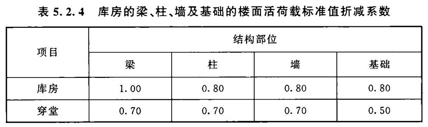 冷库设计标准（含条文说明） GB 50072-2021