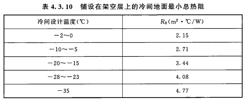 冷库设计标准（含条文说明） GB 50072-2021