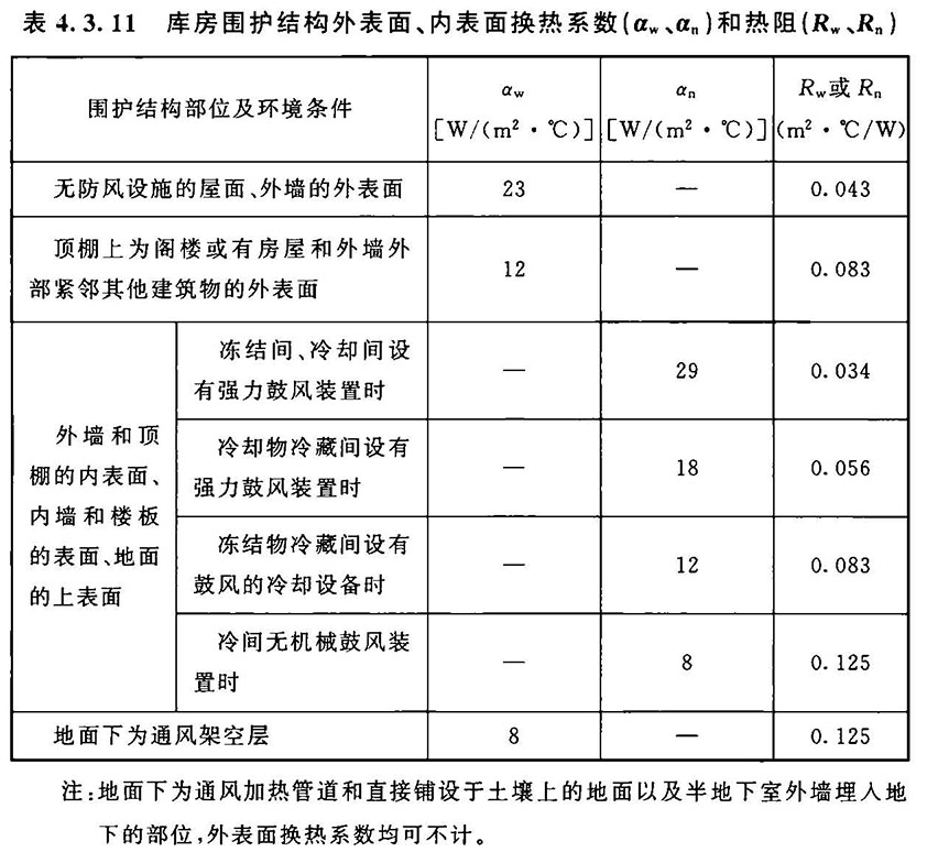 冷库设计标准（含条文说明） GB 50072-2021