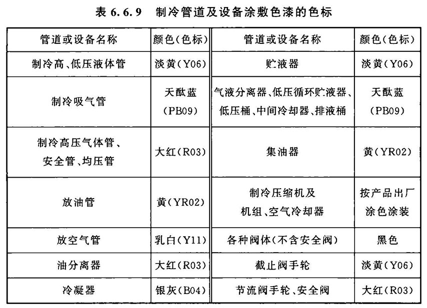 冷库设计标准（含条文说明） GB 50072-2021