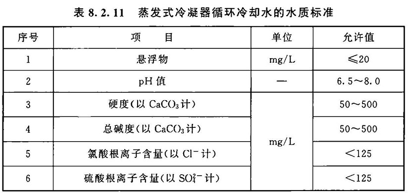 冷库设计标准（含条文说明） GB 50072-2021