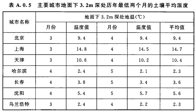 冷库设计标准（含条文说明） GB 50072-2021