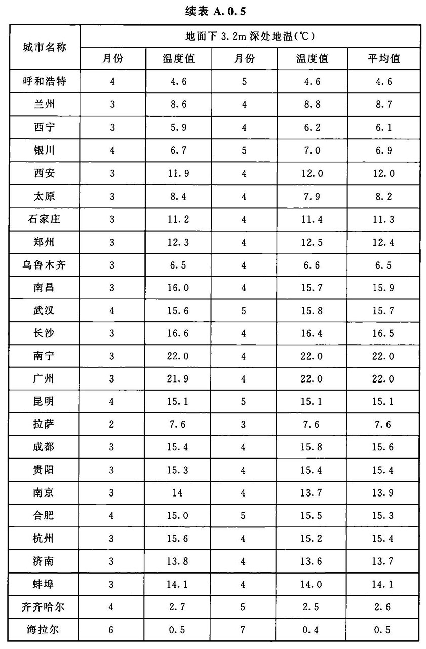 冷库设计标准（含条文说明） GB 50072-2021