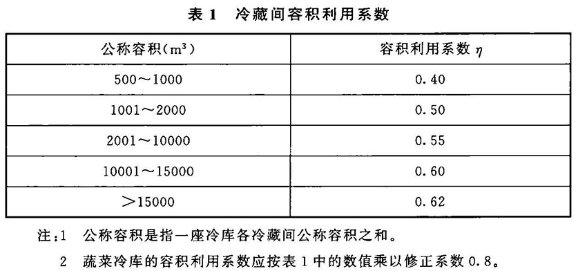 冷库设计标准（含条文说明） GB 50072-2021