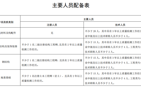 建设工程质量检测机构资质标准 （建质规〔2023〕1号）