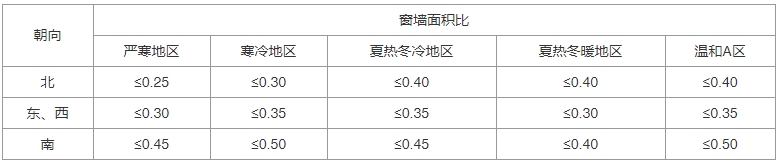 建筑节能与可再生能源利用通用规范（含条文说明） GB55015-2021