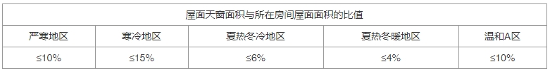 建筑节能与可再生能源利用通用规范（含条文说明） GB55015-2021