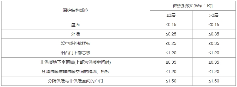 建筑节能与可再生能源利用通用规范（含条文说明） GB55015-2021