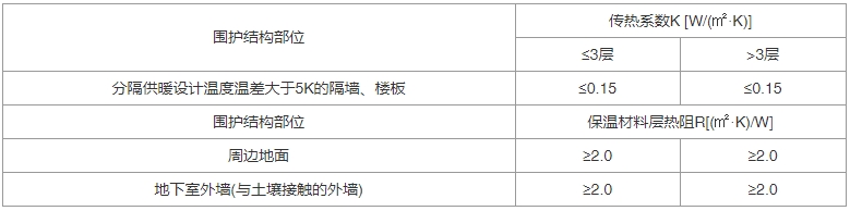 建筑节能与可再生能源利用通用规范（含条文说明） GB55015-2021